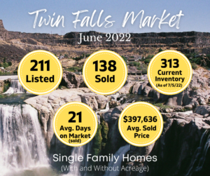 Twin Falls Market Stats June 2022