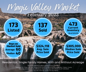 February 2023 market stats