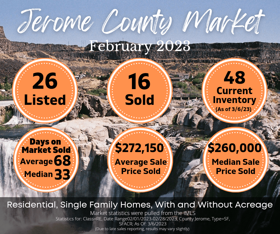 Jerome 2023 February Market Stats