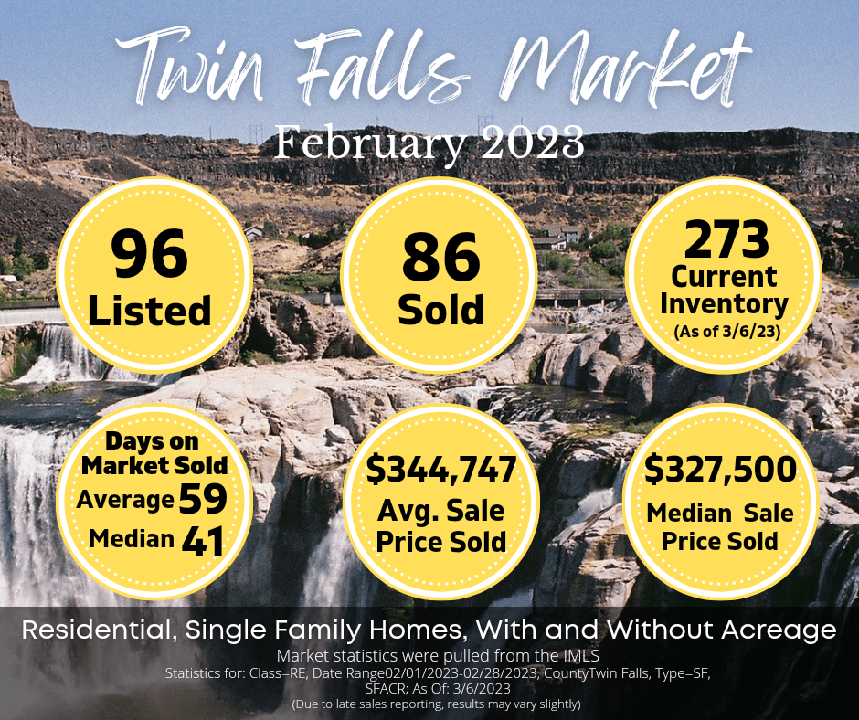 Twin Falls February 2023 Market Stats