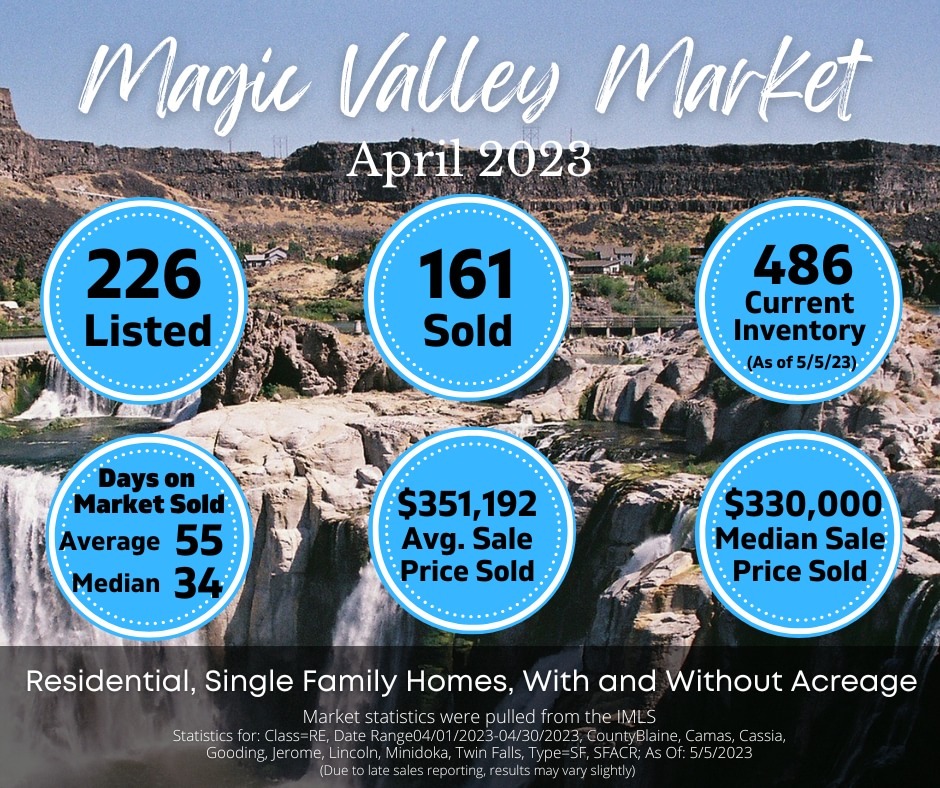 Read more about the article April 2023 Market Statistics