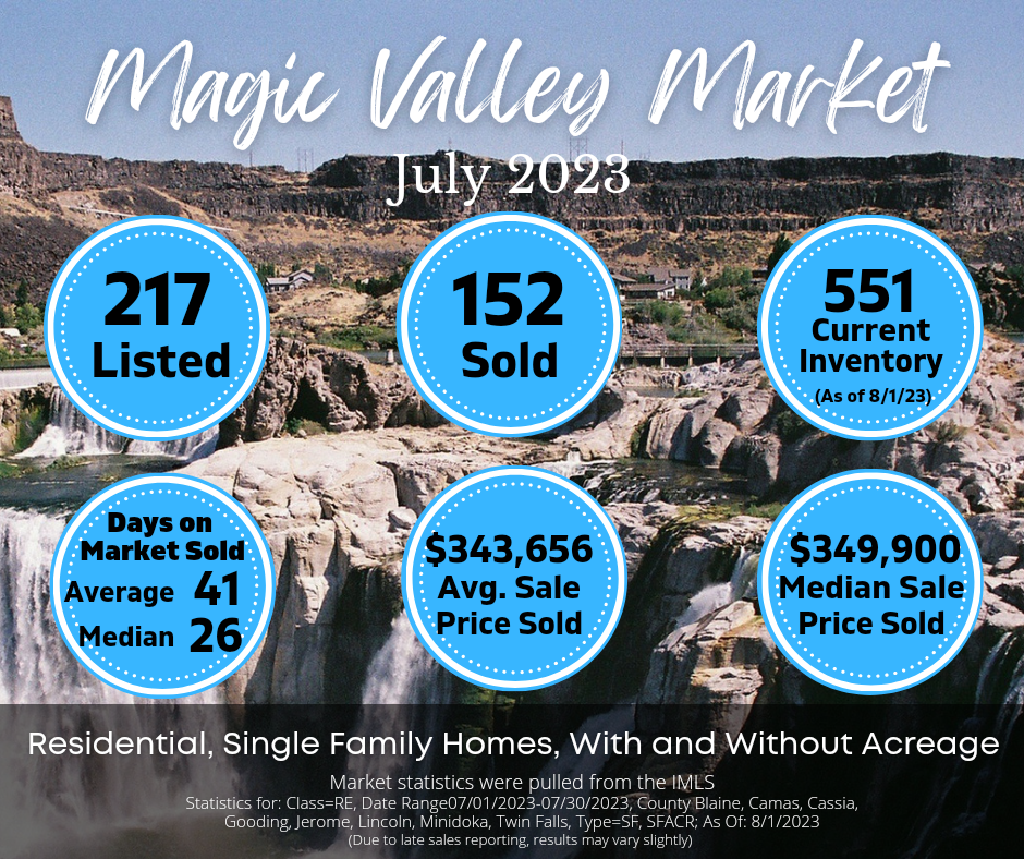 Read more about the article July 2023 Market Statistics
