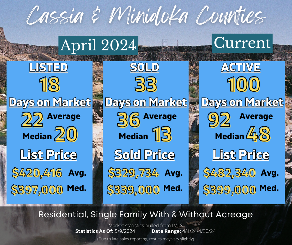 Cassia & Minidoka Market Stats