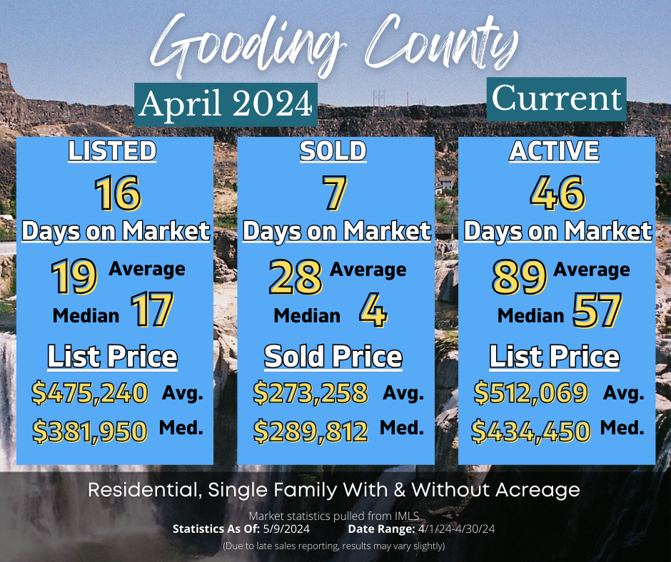 Gooding County Market Stats