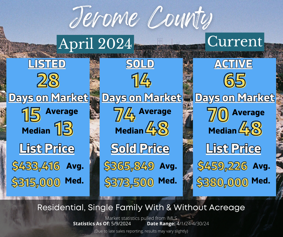 Jerome Market Stats