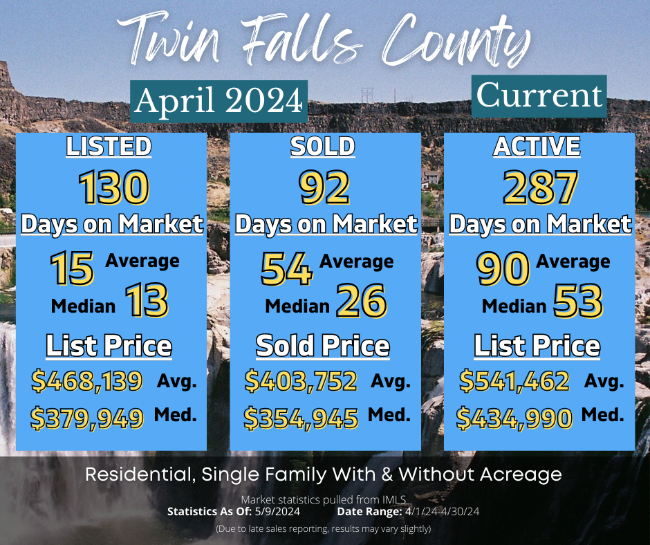Twin Falls Market Stats